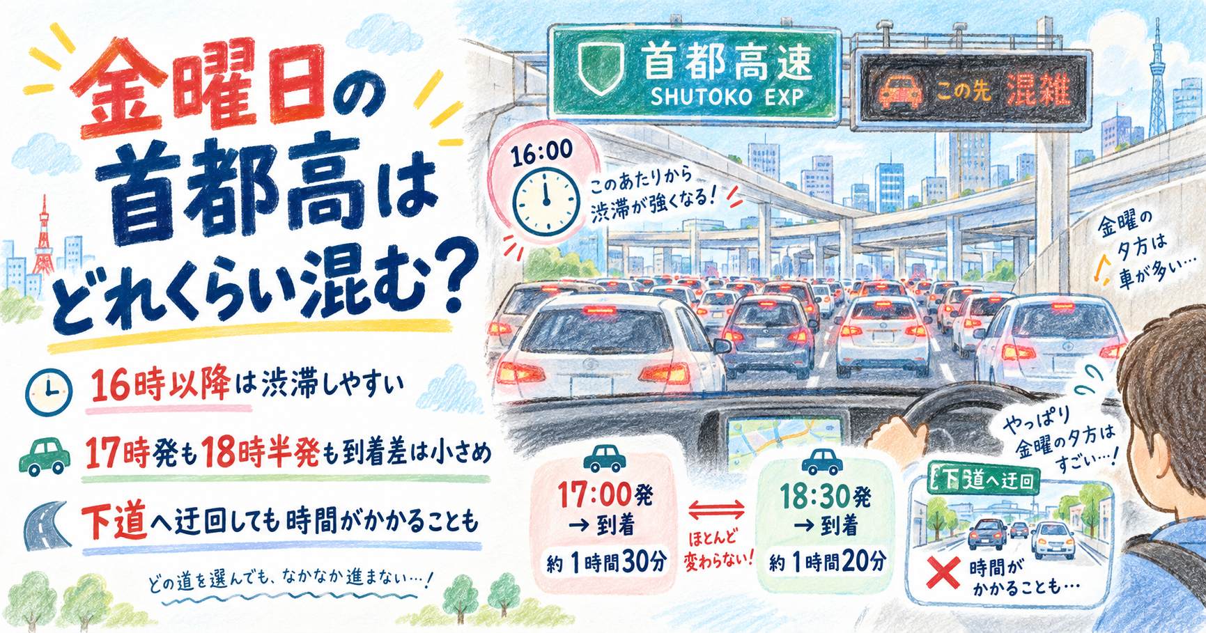 金曜日の首都高はどれくらい混む？毎日走って感じる夕方の渋滞と帰宅時間